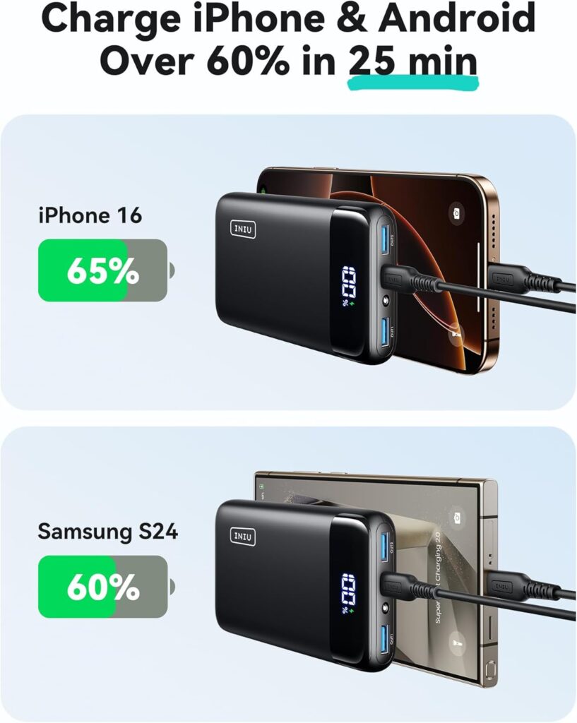 Massive 20000mAh Capacity
